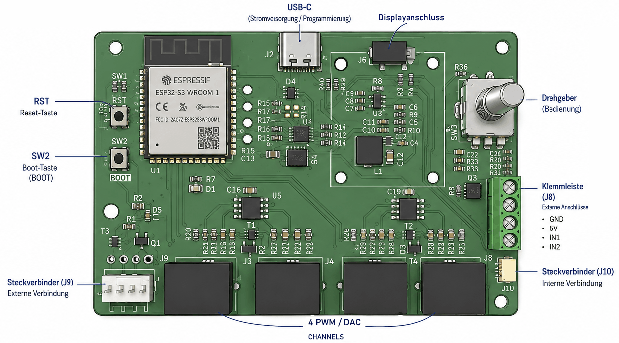 SMARDEN.CORE Platine – ESP32-S3, USB-C, Drehgeber, Klemmleiste und 4 PWM/DAC-Kanäle